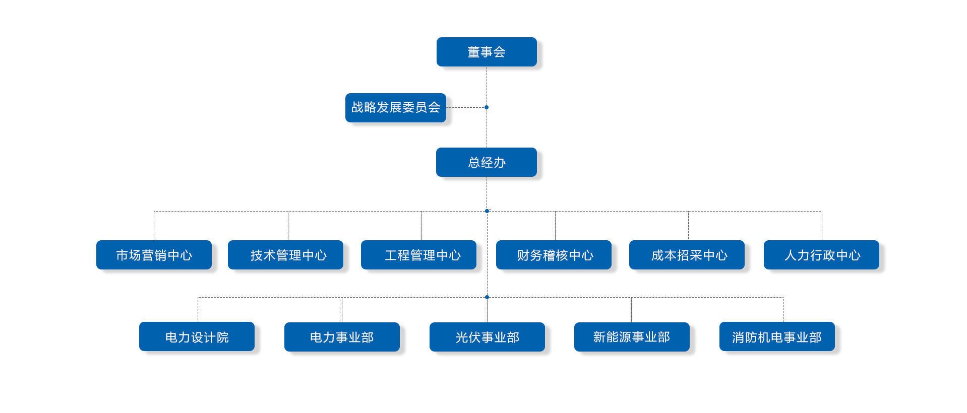 组织架构.jpg